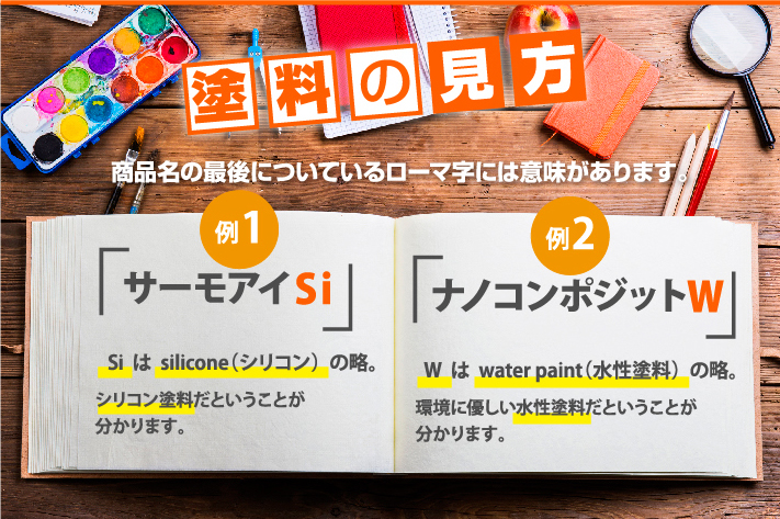 塗料の見方　商品名の最後についているローマ字には意味があります