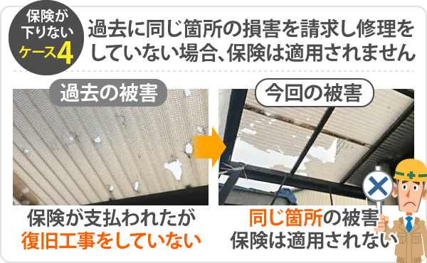 保険が下りないケース4、過去に同じ箇所の損害を請求し修理をしていない場合、保険は適用されません。過去の被害で保険が支払われたが復旧工事をしていない場合、今回の同じ箇所の被害保険は適用されません