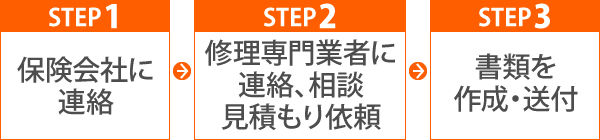 ステップ1、保険会社に連絡。ステップ2、修理専門業者に連絡、相談見積もり依頼。ステップ3、書類を作成・送付